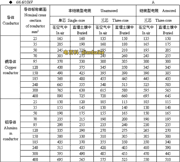 6/6.6//0kV珠海高压珠海电缆载流量