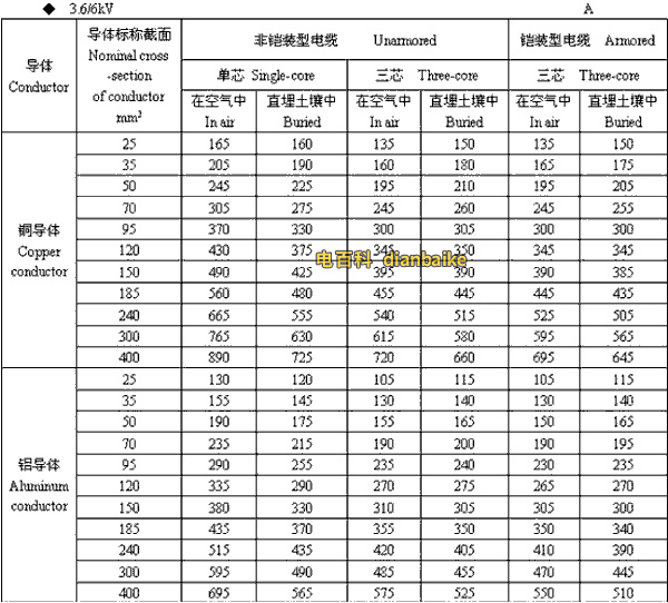 3.6k/6kV珠海高压珠海电缆载流量