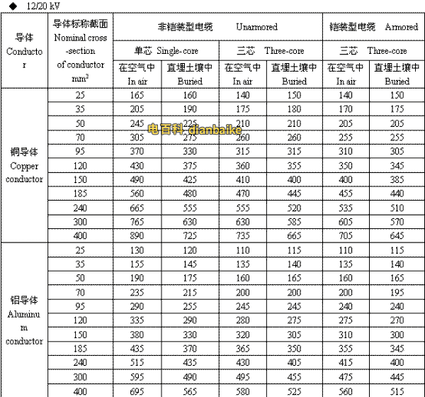 12/20kV珠海高压珠海电缆载流量