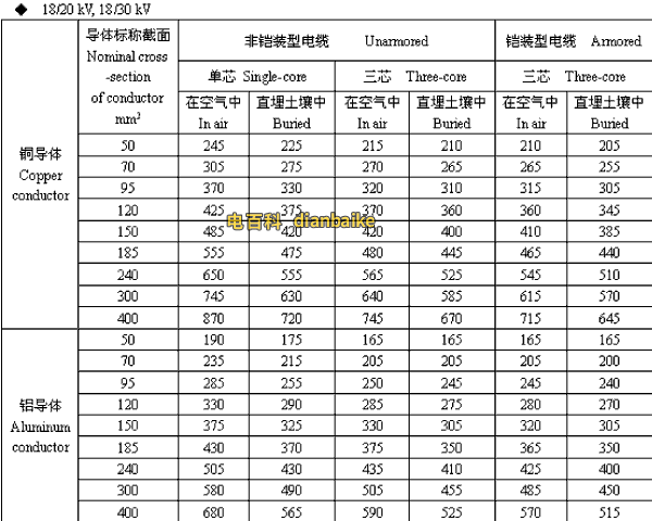 18/20,18/30kV珠海高压珠海电缆载流量