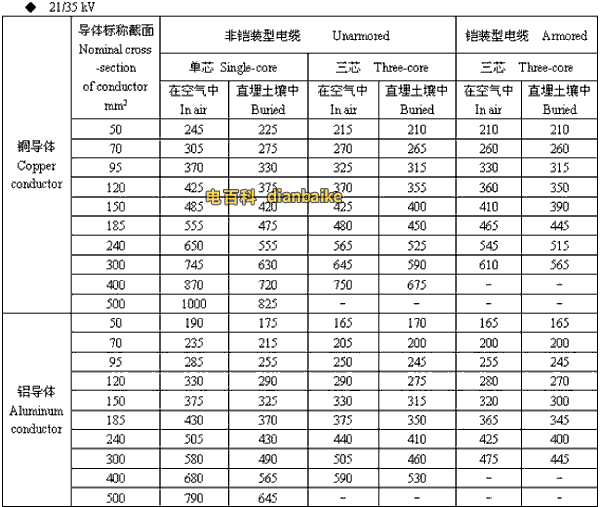 21/35kv珠海高压珠海电缆载流量